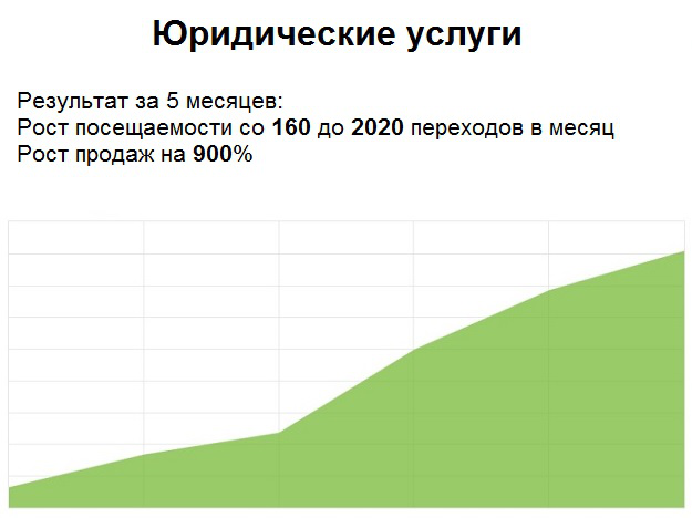 Продвижение юридической фирмы