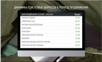 Топ-10 для военного магазина