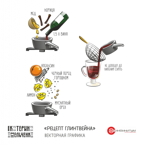 Векторная иллюстрация - "Рецепт глинтвейна"