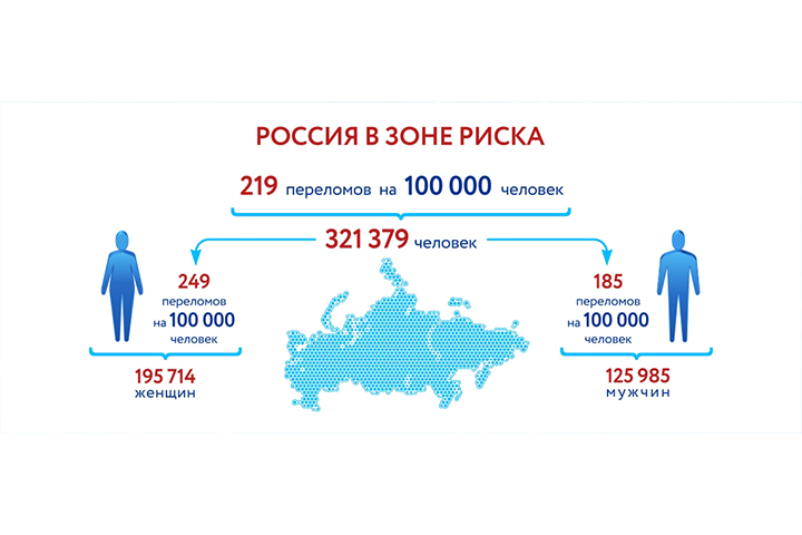 Презентация Титанмед