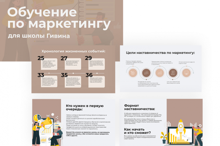 Презентация выступления по маркетингу