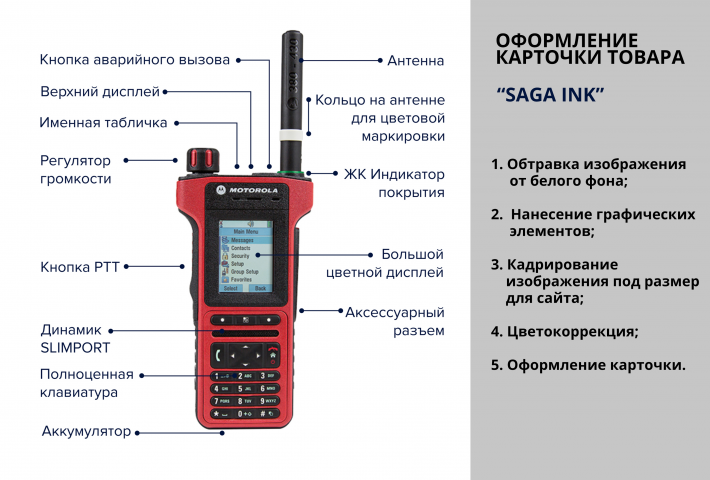 Оформление карточки товара для "SAGA INK"