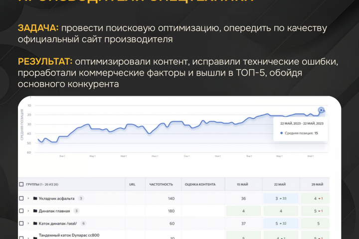 SEO-продвижение производителя спецтехники