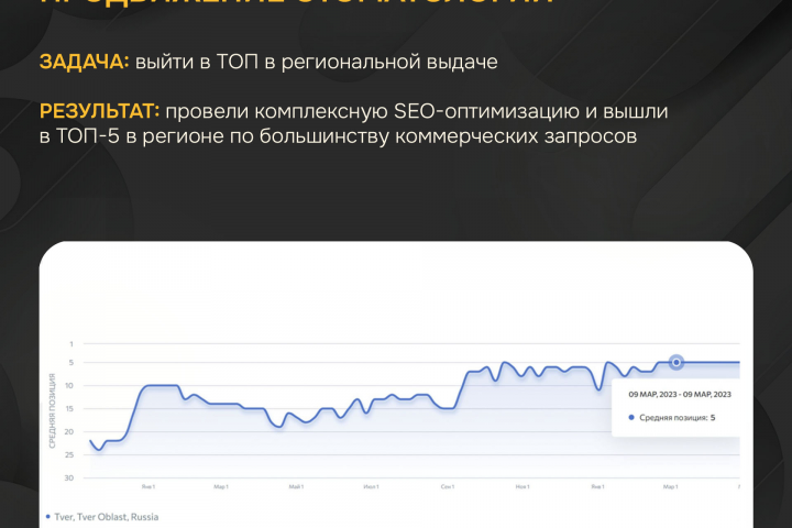 SEO-продвижение стоматологической клиники