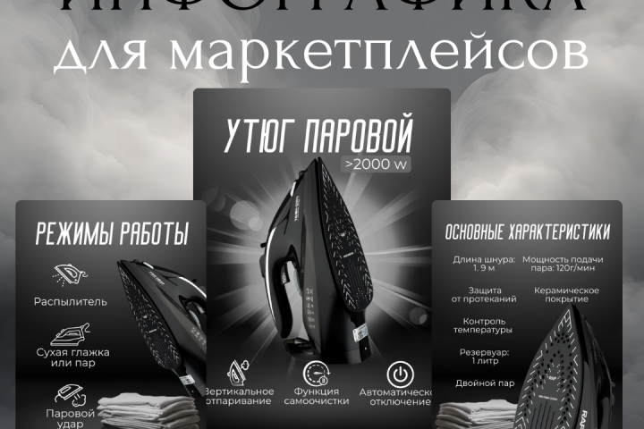 Инфографика для Wildberries