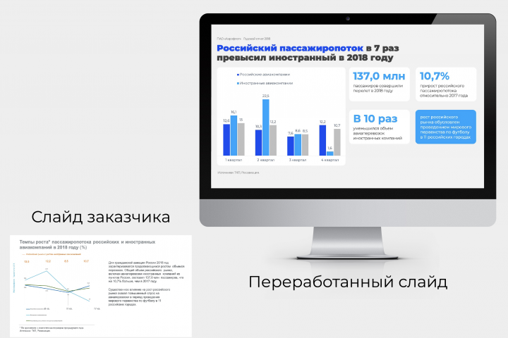 Дизайн презентации в Power Point - изменение презентации