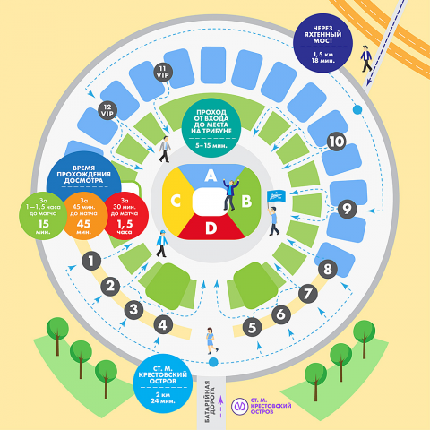 Карта стадиона Газпром Санкт Петербург