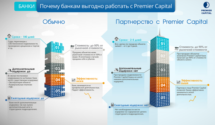 Инфографика