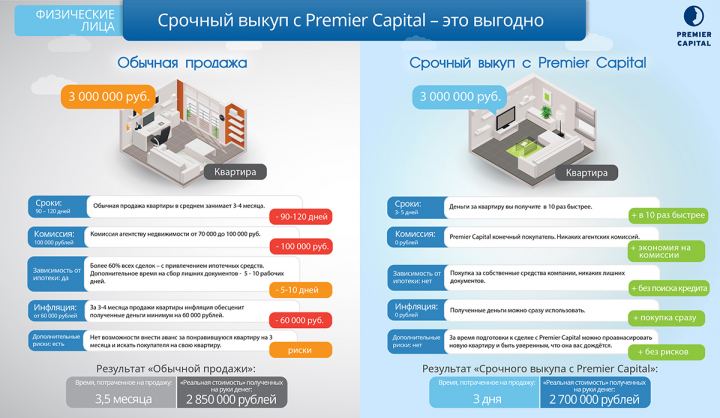Инфографика