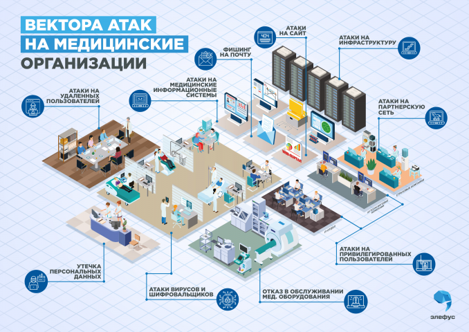 Инфографика для брошюры "Элефус"