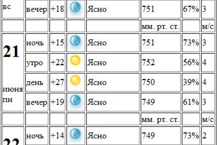 Скрипт формирования данных о погоде