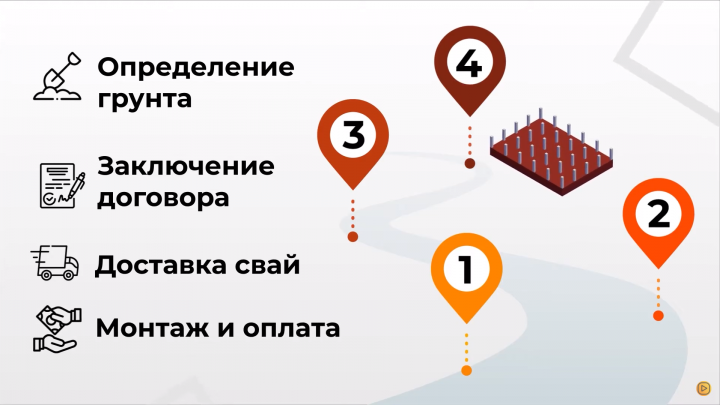 Видео инфографика для S-Complex пример