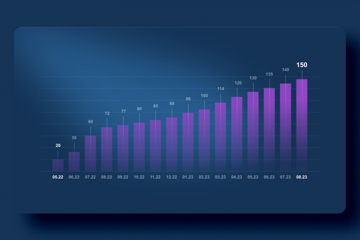 Инфографика