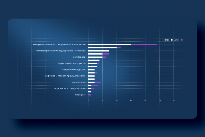 Инфографика