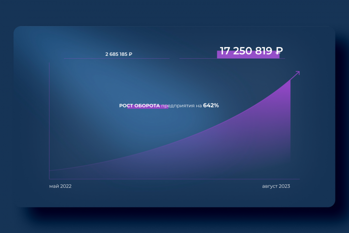 Инфографика