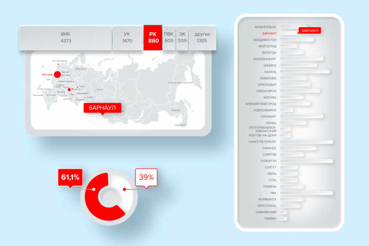 ���� �����