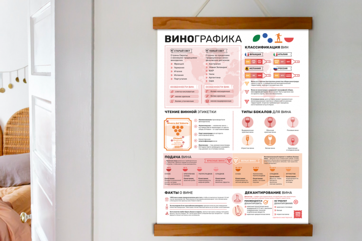 Винографика