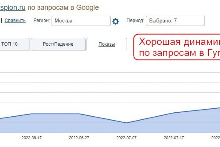 Динамика роста показов сайта по запросам в Гугл
