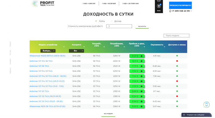 Расчет окупаемости Майнеров