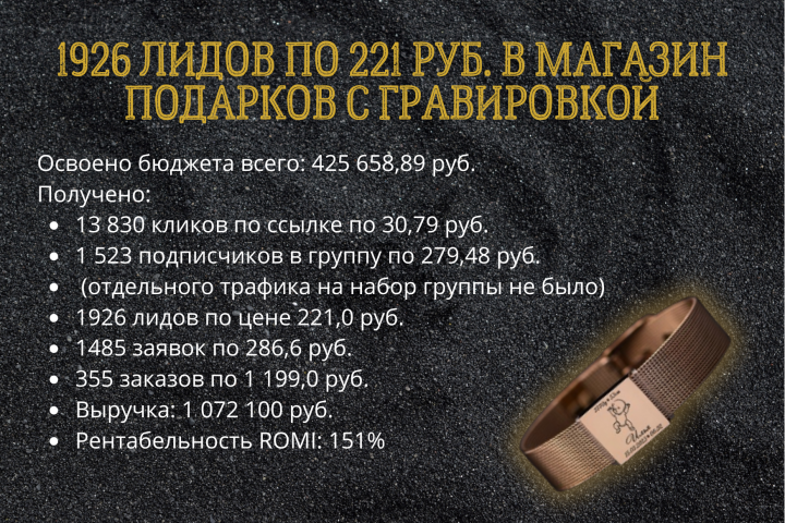 1926 ЛИДОВ ПО 221 РУБ. В МАГАЗИН ПОДАРКОВ С ГРАВИРОВКОЙ