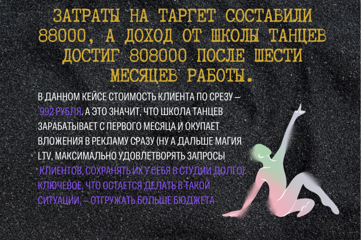 Школа танцев получила выручку в 808 000 рублей, инвестировав в т