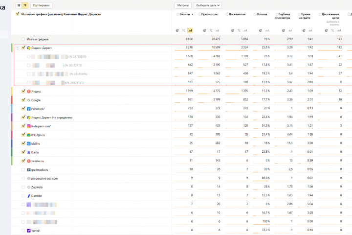 Продажи. Рекламная кампания для повышения продаж в интернете