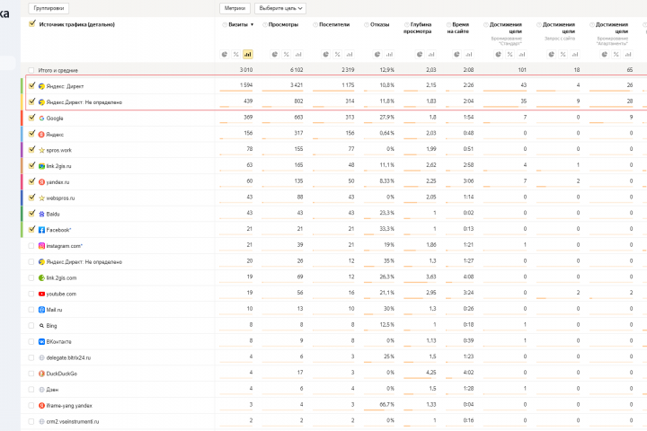 Рекламная кампания для заполнения отеля Черноморское побережье