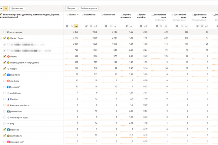 Результаты работы рекламных кампаний для завода стройматериалов