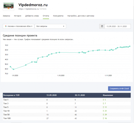 Сайт vipdedmoroz.ru : интернет-магазин костюмов деда мороза