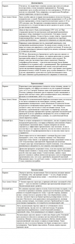 Сравнение строительных материалов