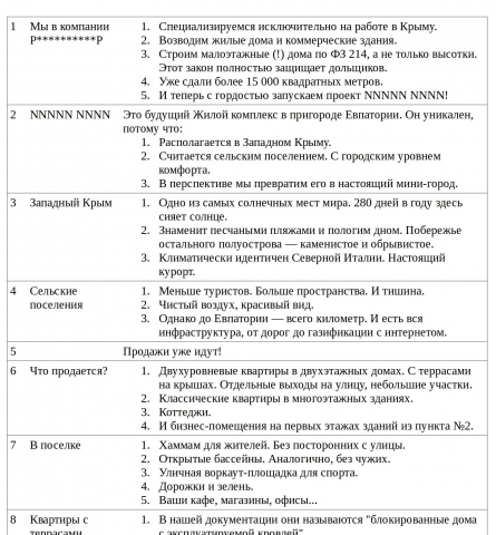 Недвижимость, новый поселок. Структура презентации.