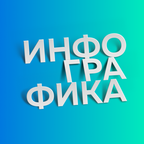 Инфографика карточек товаров