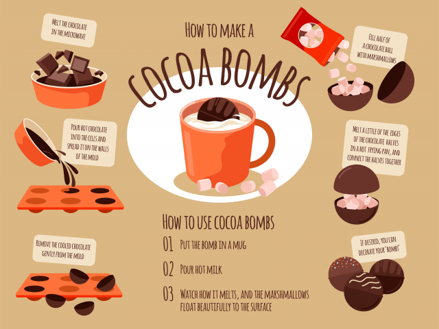 Cocoa bombs. Как сделать? Инфографика.