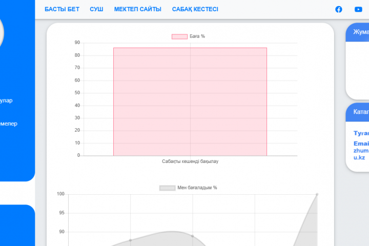 Платформа для оценки уроков учителями