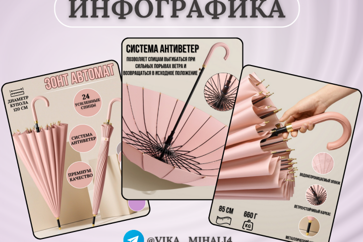 Инфографика для маркетплейсов