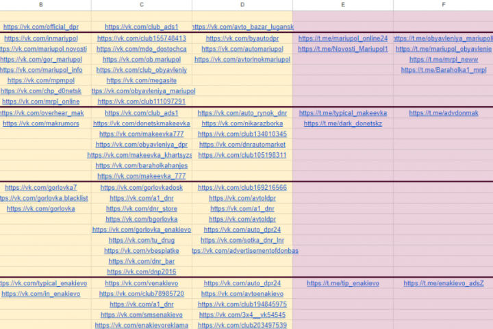Создание базы данных с группами по продажам ВК/ТГ