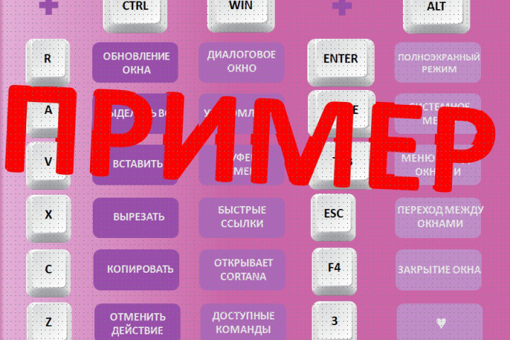 Инфографика "Горячие клавиши клавиатуры"