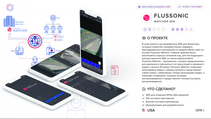 Watcher SDK - Flussonic