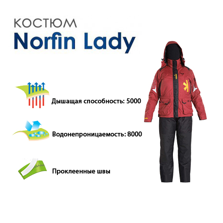 Иллюстрация свойств текстильного изделия