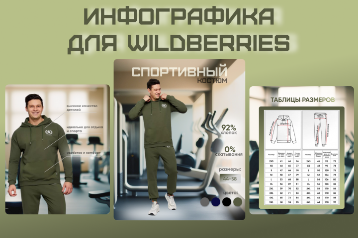 Инфографика для маркетплейсов