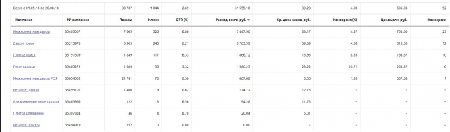 Салон интерьерных решений