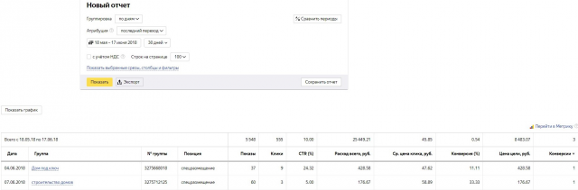Дома под ключ Ростов