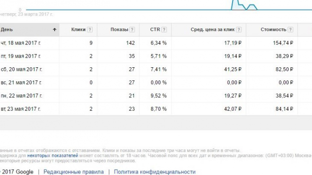 Перегородки из стекла Top