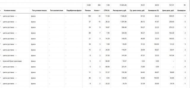 Доставка Цветов