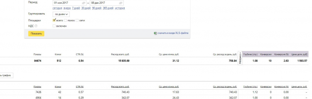 Аренда квартир Москва РСЯ