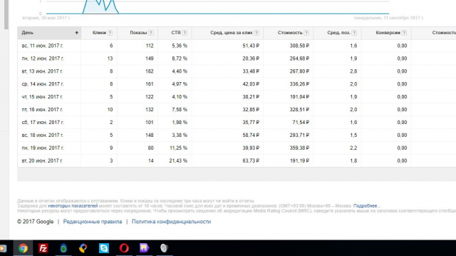 Натяжные потолки поиск Google Adwords