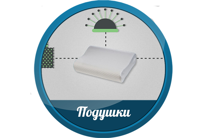 Инфографика, подушки MemorySleep