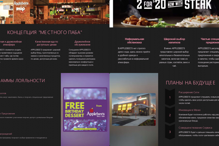 ПРЕЗЕНТАЦИЯ СЕТИ ПАБОВ "APPLEBEE'S"