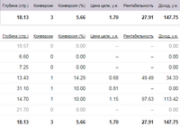Недельная статистика одного из проектов
