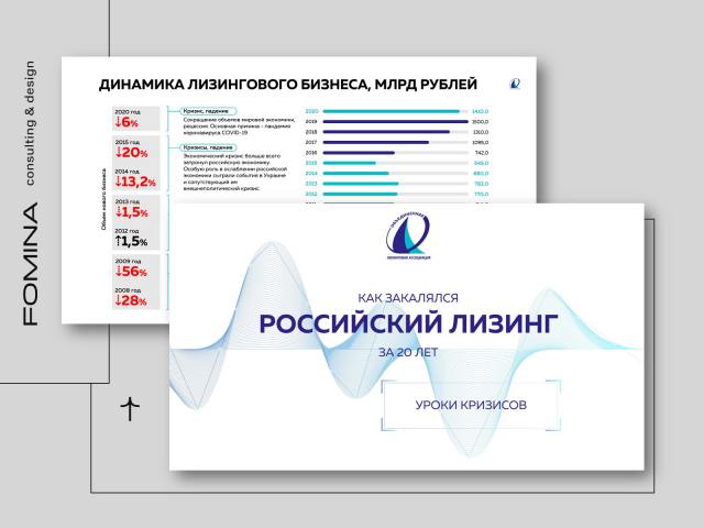 Презентация для выступления